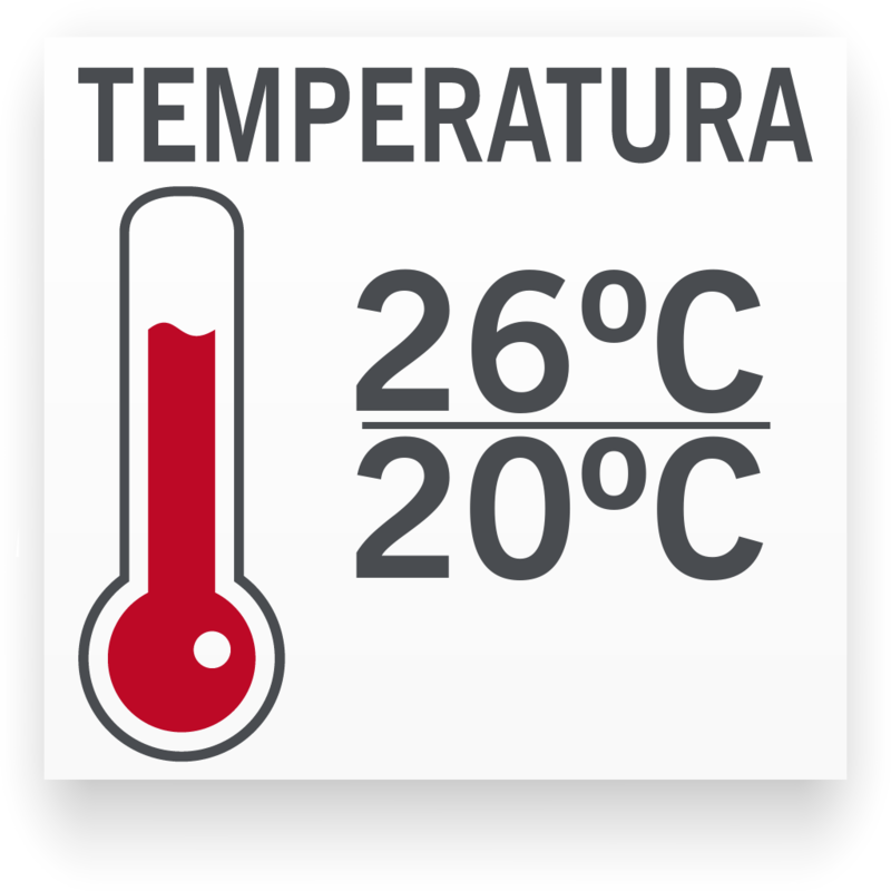 Temperatura mínima/máxima para Botia Enana Cola Roja