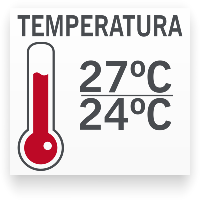 Temperatura mínima/máxima para Cíclido Cebra Rojo