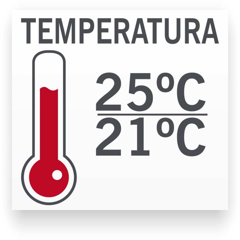 Temperatura mínima/máxima para Coridora Bicolor