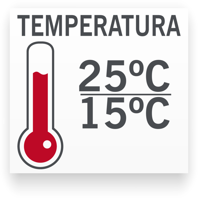 Temperatura mínima/máxima para Cyprinela Ojo Rojo Morado