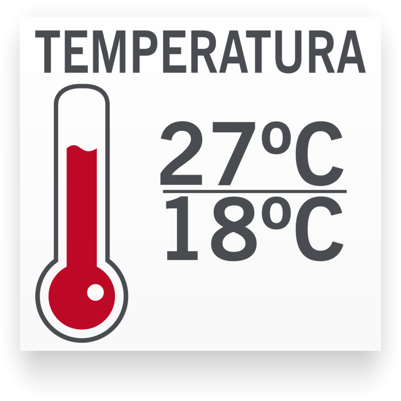 Temperatura mínima/máxima para Gamba Amano