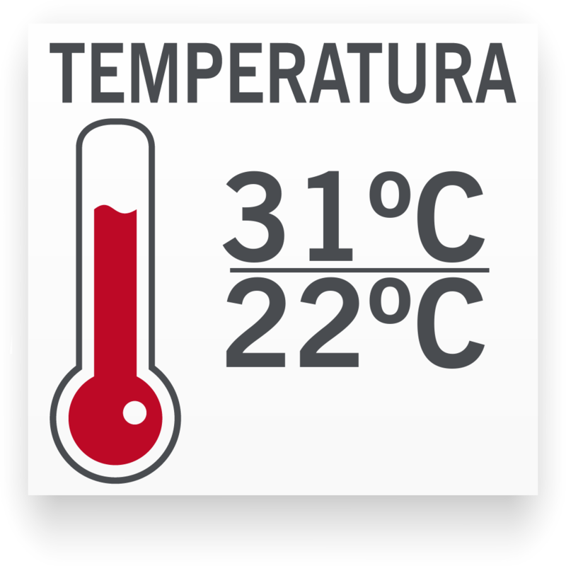 Temperatura mínima/máxima para Gurami Oro