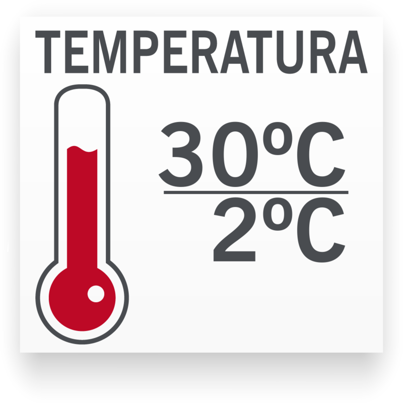 Temperatura mínima/máxima para Koi Tricolor