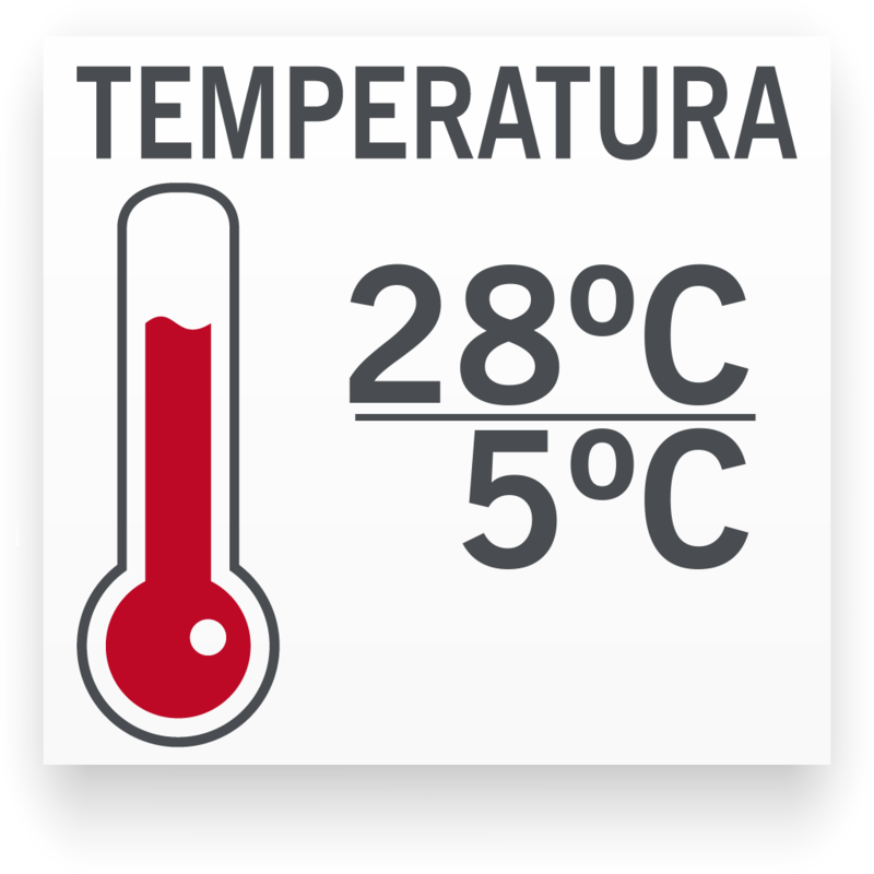 Temperatura mínima/máxima para Neón Chino Dorado