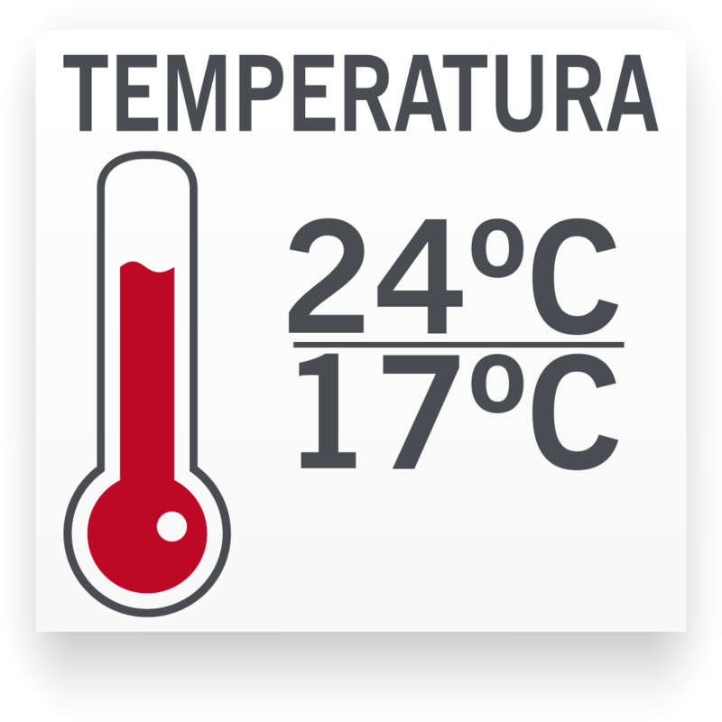 Temperatura mínima/máxima para Pez Gato Mármol Piedra