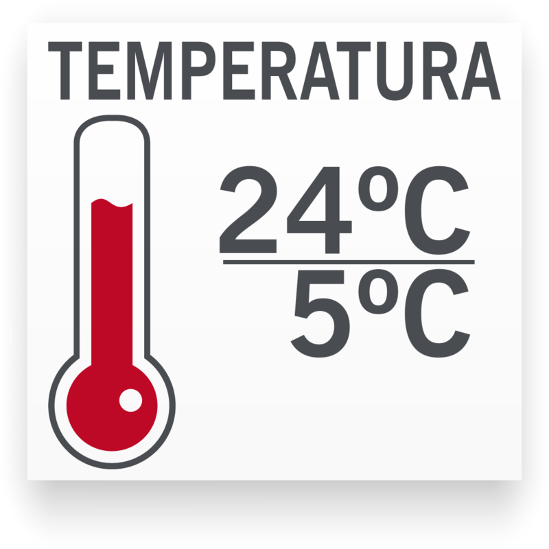Temperatura mínima/máxima para Rhodeus Sericeus