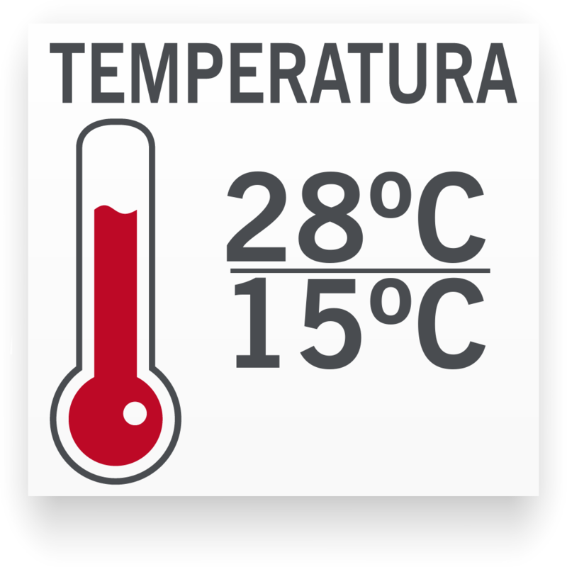 Temperatura mínima/máxima para Xipho Piña Cometa (Espadas)